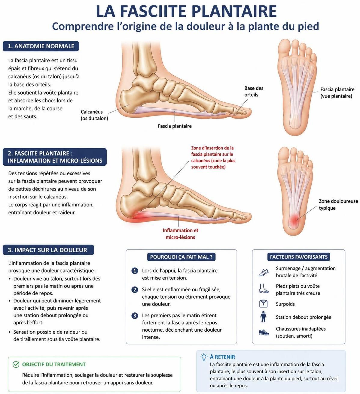 découvrez les causes courantes de la douleur à la plante des pieds et explorez des solutions efficaces pour soulager l'inconfort et retrouver le bien-être au quotidien.