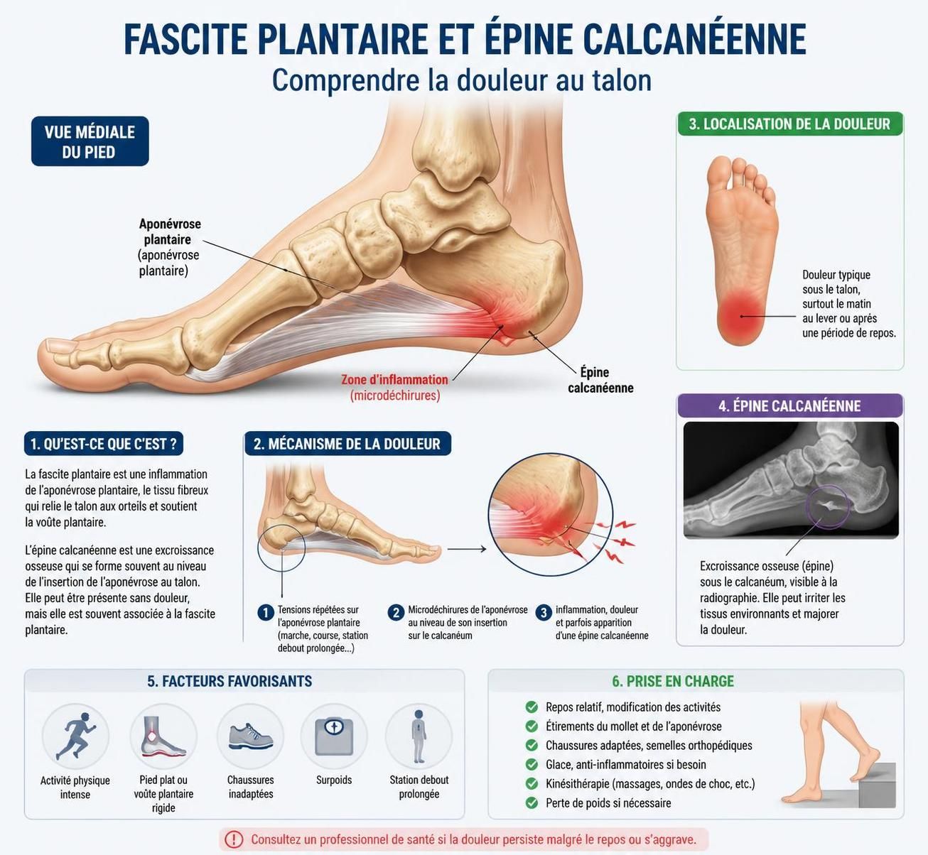 découvrez les causes courantes de la douleur à la plante du pied, les traitements efficaces et des conseils pratiques pour soulager et prévenir cette gêne au quotidien.