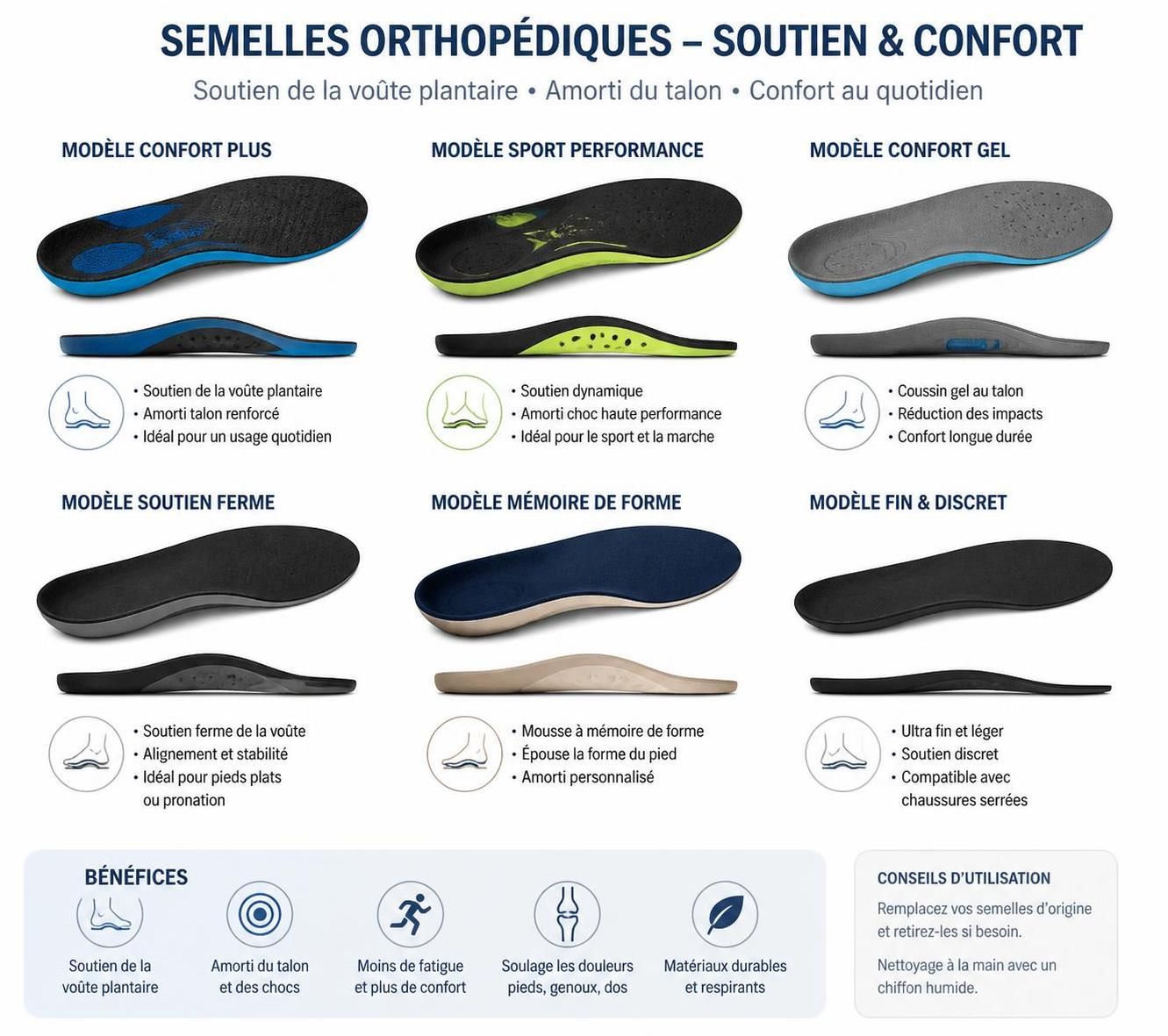 découvrez comment les semelles orthopédiques peuvent soulager efficacement la douleur liée à l'aponévrosite plantaire et améliorer votre confort au quotidien.